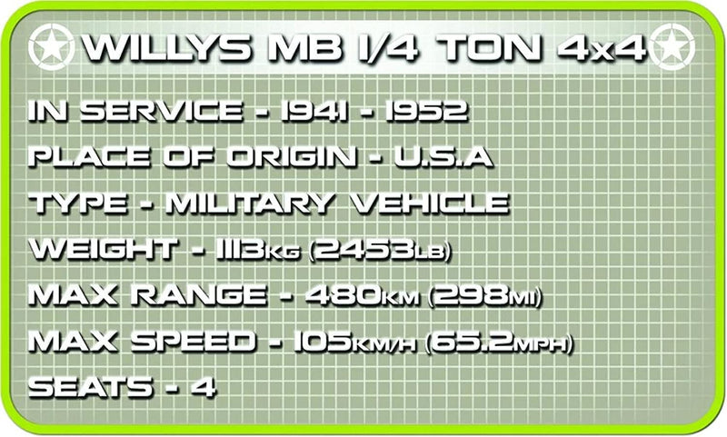 Willys MB 1/4 Ton 4x4 model fact sheet